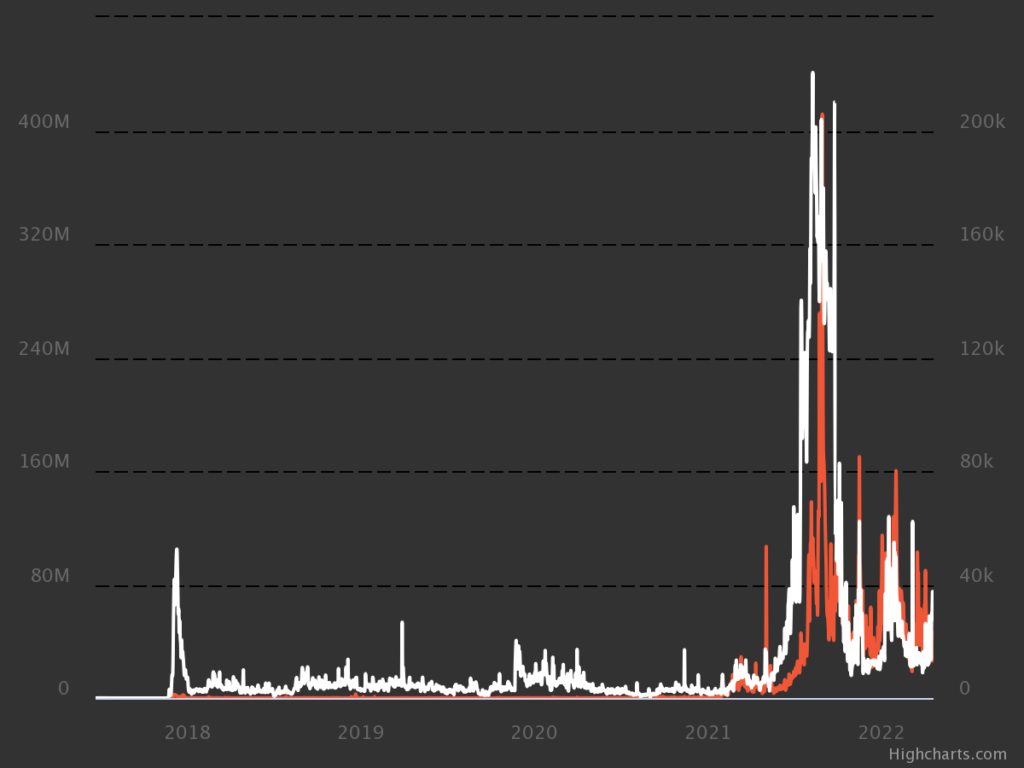 ブロックチェーン技術とは？市場動向と課題、活用事例５選（2022年）│@DX | DX推進オウンドメディア